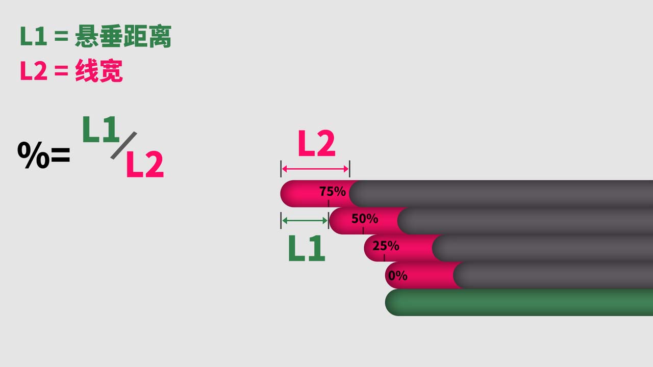 Creality Print是如何提高打印速度并保证打印质量(图2)