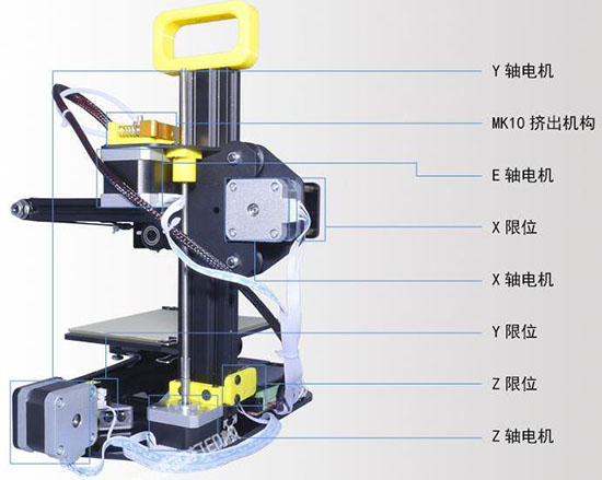 学生专用3D打印机哪家强？