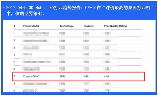 评价最高的桌面3D打印机 CR-10 V2 3D打印机