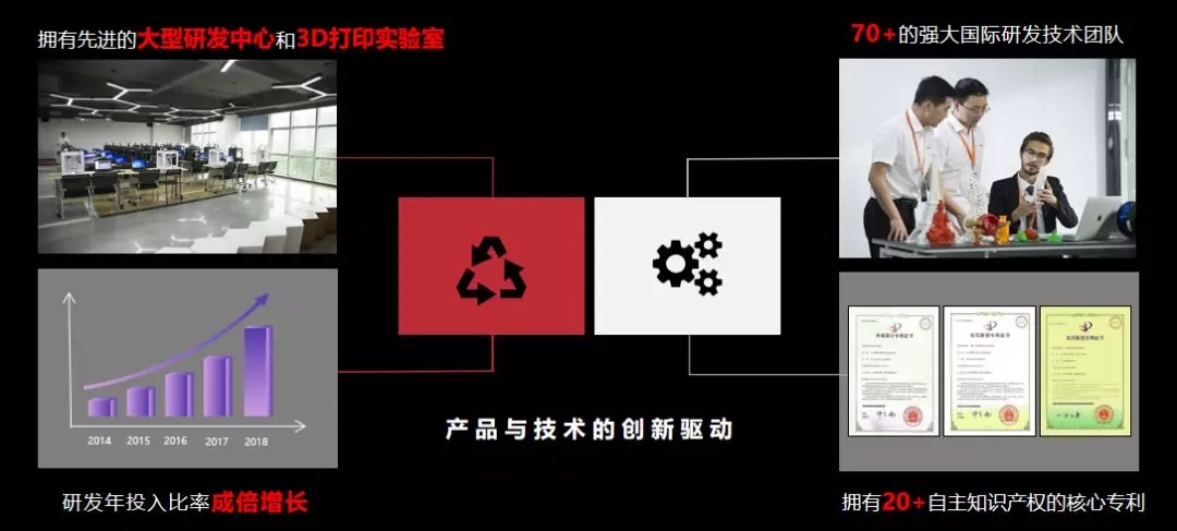 3D打印机研发团队