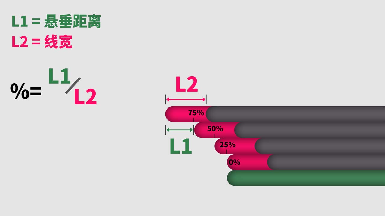 悬垂结构原理解析图