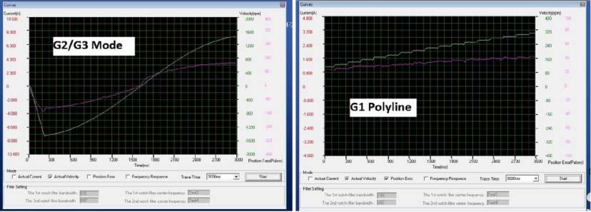 G2/G3mode G1o-polyline