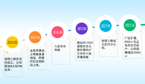 创想三维：不忘初心  砥砺奋进的三年