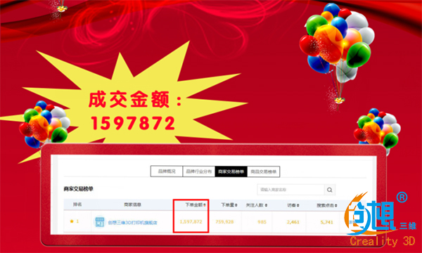 2017创想三维是怎么发展的？这些新闻带你读懂