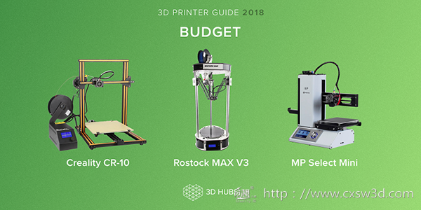 3D Hubs发布最新3D打印趋势报告 创想三维CR-10凭实力上榜！