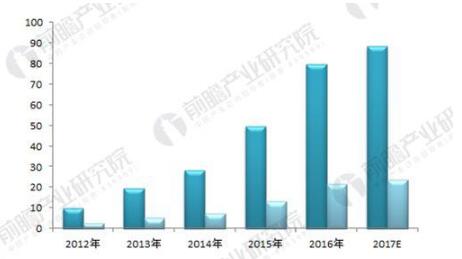 2018年3D打印材料现状分析