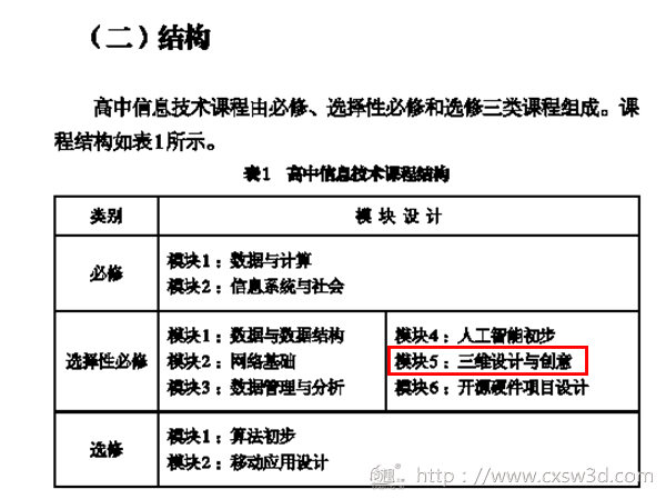 3D打印将走进高中课堂 成为创新教育的一大亮点