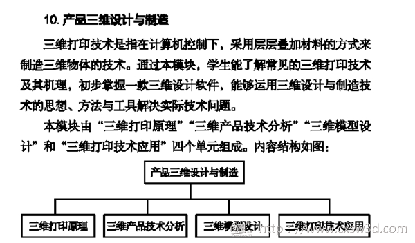 3D打印将走进高中课堂 成为创新教育的一大亮点