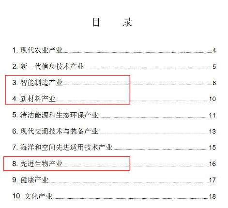 3D打印被列入2018年国家重点支持产业