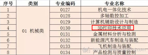 创想三维：专业型人才是3D打印发展的核心驱动力