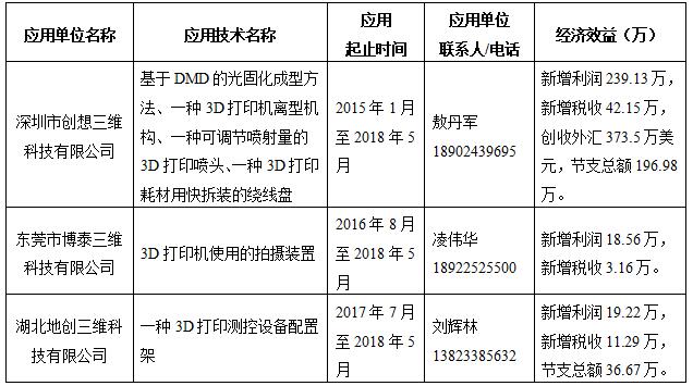 2018年度教育部高等学校科学研究 优秀成果奖推荐公示