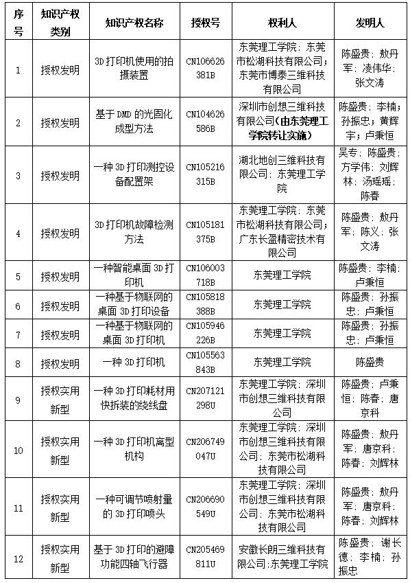 2018年度教育部高等学校科学研究 优秀成果奖推荐公示