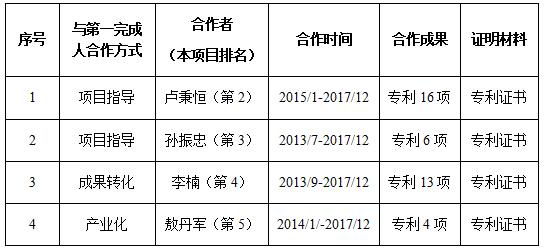 2018年度教育部高等学校科学研究 优秀成果奖推荐公示