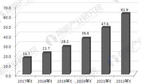 创想三维：国产3D打印机产业化前景浅析，路在何方？