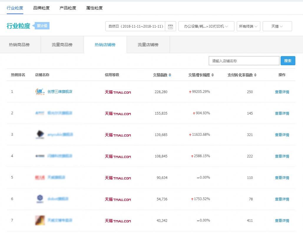 创想三维在3D打印机类目排行第一