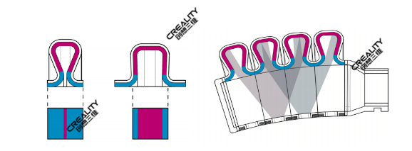3D打印机生活运用