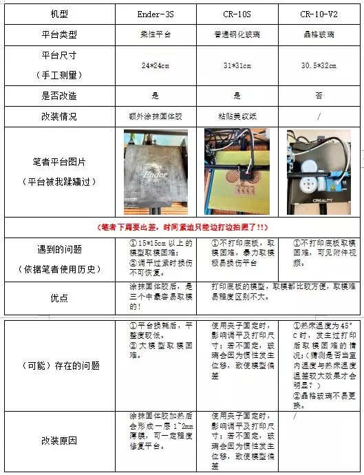 各机型3D打印机参数