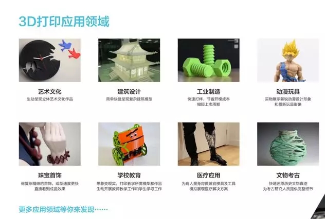 3D打印机在各领域的应用