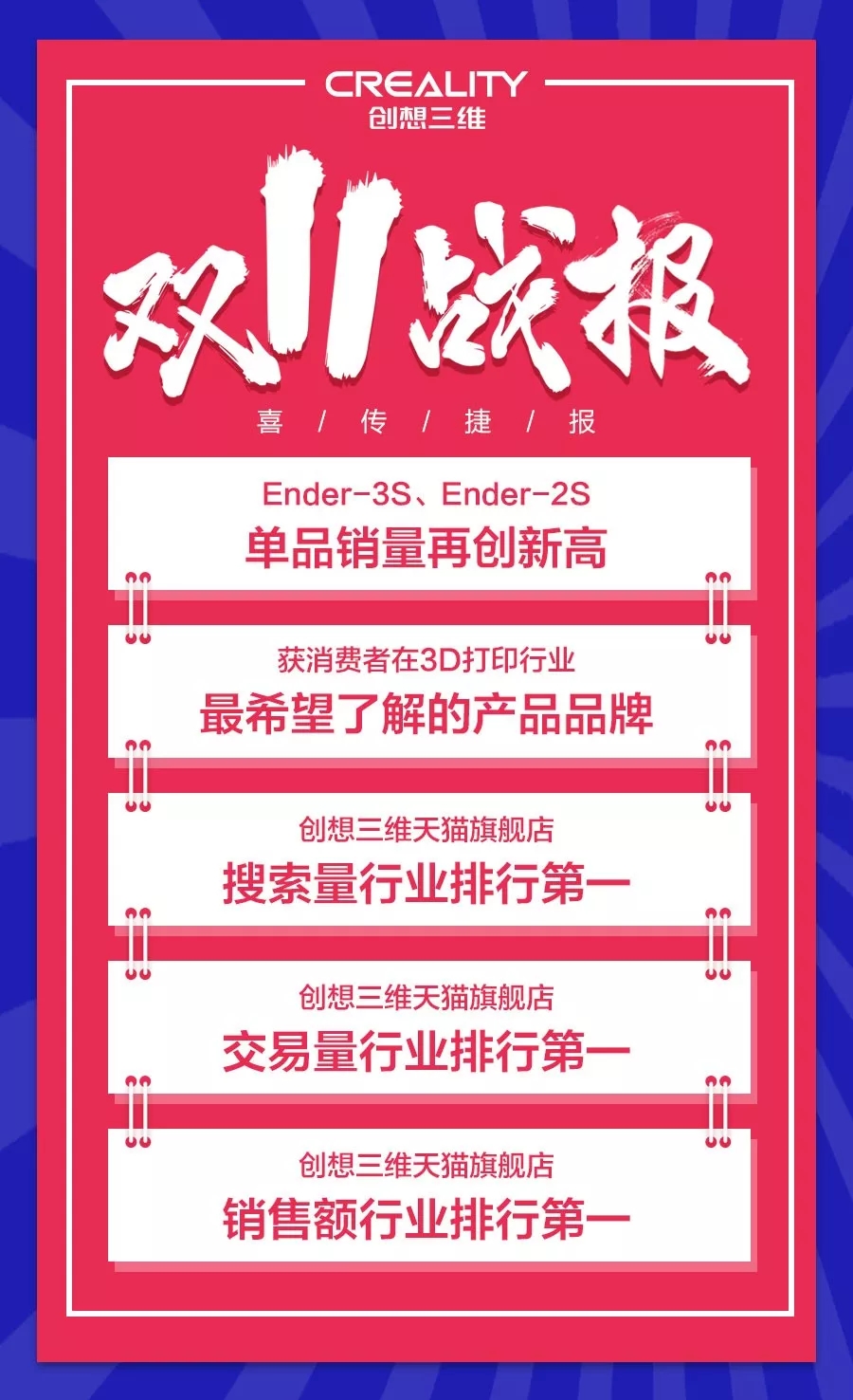 3D打印机销量及销售额双冠军