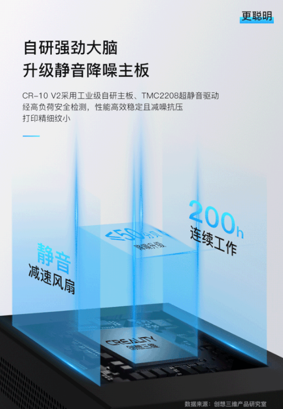 3D打印机主板